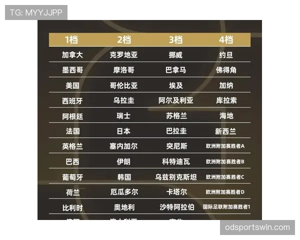2026世界杯48支球队如何分成12个小组及淘汰赛规则 2026世界杯48支球队如何分成12个小组及淘汰赛规则