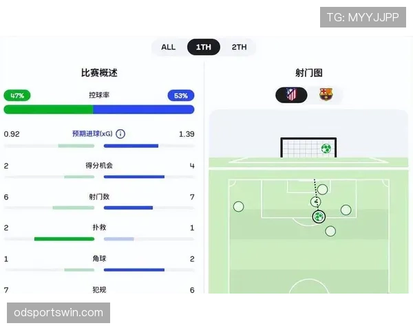 巴萨防线稳定性仍存隐患,本赛季关键战表现或受影响 巴萨防线稳定性仍存隐患,本赛季关键战表现或受影响